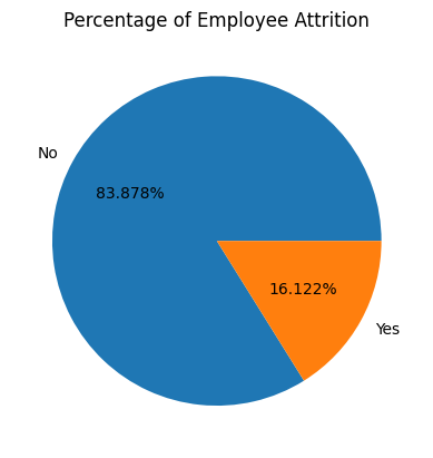 Predicting Employee Attrition