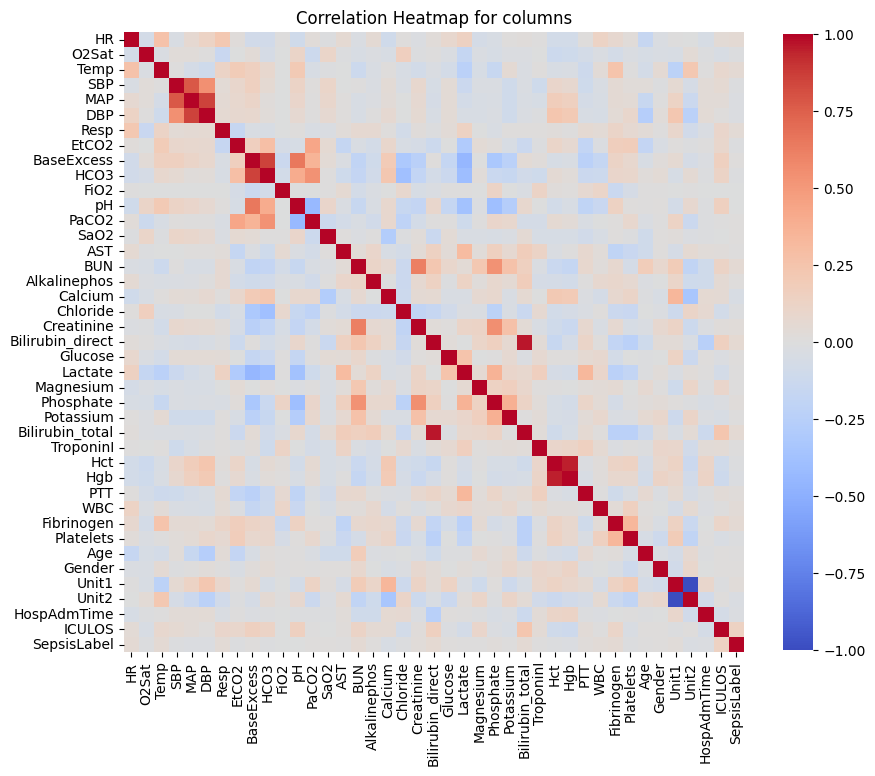 Sepsis Prediction